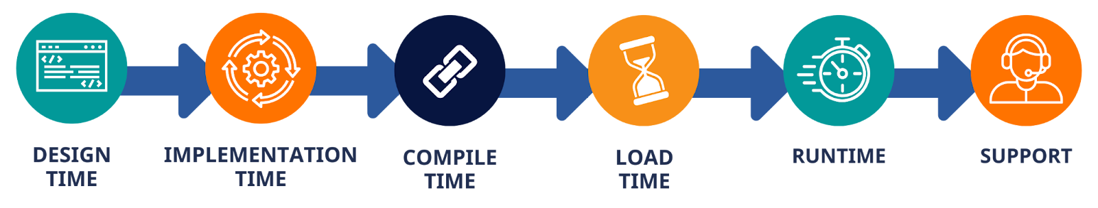 Embedded Security Framework