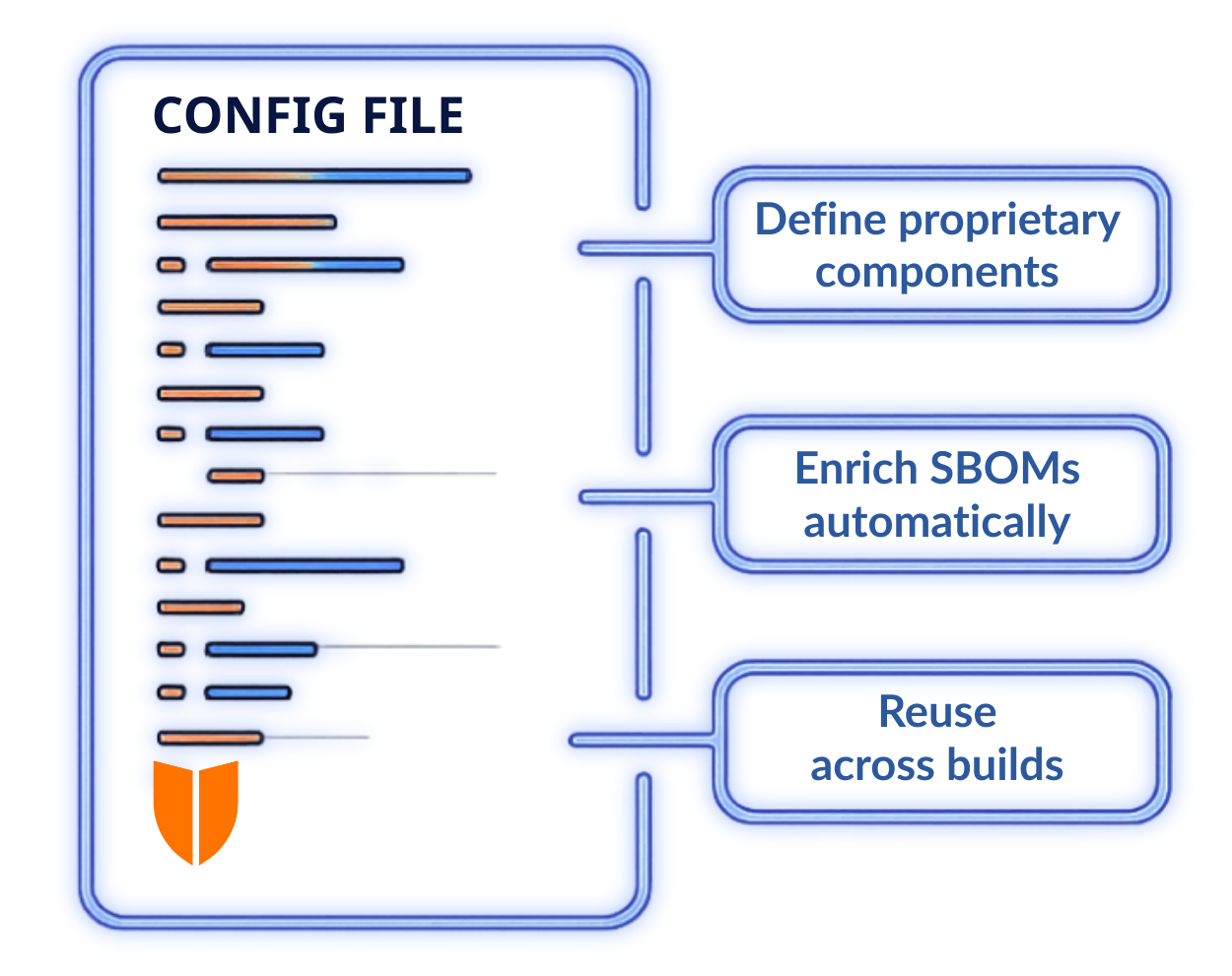 Updated RunSafe Config File