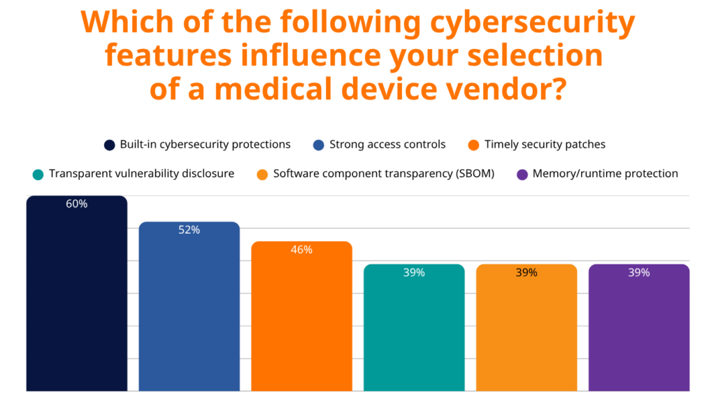 Medical Device Vendor Selection