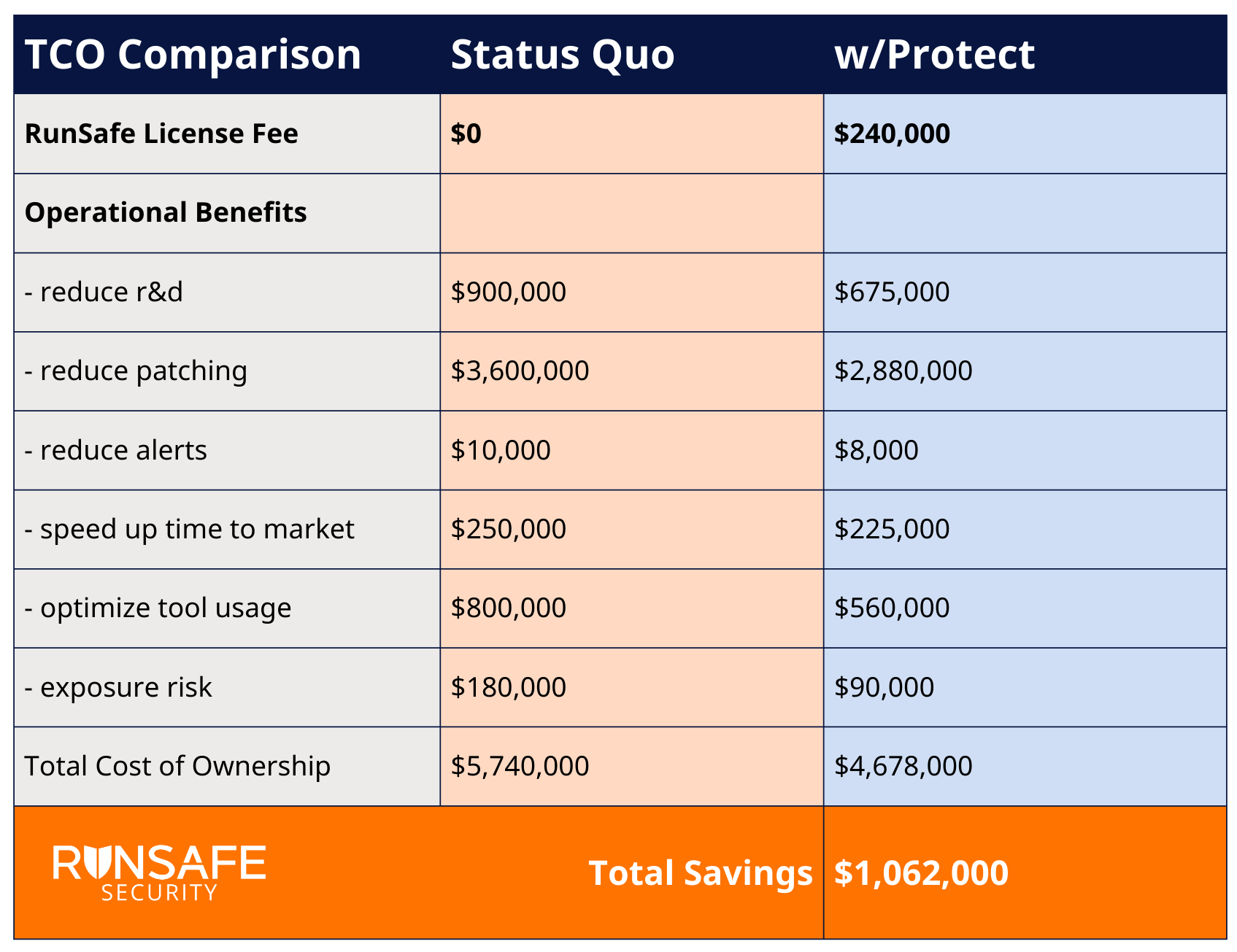 TOC Calculator Example